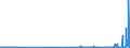 CN 29094400 /Exports /Unit = Prices (Euro/ton) /Partner: Luxembourg /Reporter: Eur27_2020 /29094400:Monoalkylethers of Ethylene Glycol or of Diethylene Glycol (Excl. Monomethyl Ethers and Monobutyl Ethers)