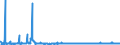 CN 29094400 /Exports /Unit = Prices (Euro/ton) /Partner: Norway /Reporter: Eur27_2020 /29094400:Monoalkylethers of Ethylene Glycol or of Diethylene Glycol (Excl. Monomethyl Ethers and Monobutyl Ethers)