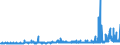 KN 29094400 /Exporte /Einheit = Preise (Euro/Tonne) /Partnerland: Schweden /Meldeland: Eur27_2020 /29094400:Monoalkylether des Ethylenglykols Oder des Diethylenglykols (Ausg. Monobutylether)