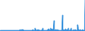 CN 29094400 /Exports /Unit = Prices (Euro/ton) /Partner: Finland /Reporter: Eur27_2020 /29094400:Monoalkylethers of Ethylene Glycol or of Diethylene Glycol (Excl. Monomethyl Ethers and Monobutyl Ethers)