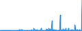 CN 29094400 /Exports /Unit = Prices (Euro/ton) /Partner: Finland /Reporter: Eur27_2020 /29094400:Monoalkylethers of Ethylene Glycol or of Diethylene Glycol (Excl. Monobutyl Ethers)