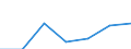 CN 29094400 /Exports /Unit = Prices (Euro/ton) /Partner: Switzerland /Reporter: Eur27 /29094400:Monoalkylethers of Ethylene Glycol or of Diethylene Glycol (Excl. Monomethyl Ethers and Monobutyl Ethers)