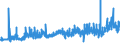 CN 29094400 /Exports /Unit = Prices (Euro/ton) /Partner: Austria /Reporter: Eur27_2020 /29094400:Monoalkylethers of Ethylene Glycol or of Diethylene Glycol (Excl. Monomethyl Ethers and Monobutyl Ethers)