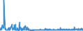 CN 29094400 /Exports /Unit = Prices (Euro/ton) /Partner: Switzerland /Reporter: Eur27_2020 /29094400:Monoalkylethers of Ethylene Glycol or of Diethylene Glycol (Excl. Monomethyl Ethers and Monobutyl Ethers)