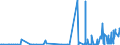 CN 29094400 /Exports /Unit = Prices (Euro/ton) /Partner: Malta /Reporter: Eur27_2020 /29094400:Monoalkylethers of Ethylene Glycol or of Diethylene Glycol (Excl. Monomethyl Ethers and Monobutyl Ethers)
