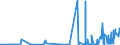 KN 29094400 /Exporte /Einheit = Preise (Euro/Tonne) /Partnerland: Malta /Meldeland: Eur27_2020 /29094400:Monoalkylether des Ethylenglykols Oder des Diethylenglykols (Ausg. Monobutylether)