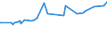 CN 29094400 /Exports /Unit = Prices (Euro/ton) /Partner: San Marino /Reporter: Eur27_2020 /29094400:Monoalkylethers of Ethylene Glycol or of Diethylene Glycol (Excl. Monomethyl Ethers and Monobutyl Ethers)