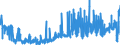 CN 29094400 /Exports /Unit = Prices (Euro/ton) /Partner: Poland /Reporter: Eur27_2020 /29094400:Monoalkylethers of Ethylene Glycol or of Diethylene Glycol (Excl. Monobutyl Ethers)