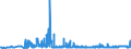 CN 29094400 /Exports /Unit = Prices (Euro/ton) /Partner: Czech Rep. /Reporter: Eur27_2020 /29094400:Monoalkylethers of Ethylene Glycol or of Diethylene Glycol (Excl. Monomethyl Ethers and Monobutyl Ethers)