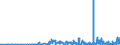 CN 29094400 /Exports /Unit = Prices (Euro/ton) /Partner: Slovakia /Reporter: Eur27_2020 /29094400:Monoalkylethers of Ethylene Glycol or of Diethylene Glycol (Excl. Monomethyl Ethers and Monobutyl Ethers)