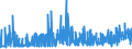 CN 29094400 /Exports /Unit = Prices (Euro/ton) /Partner: Hungary /Reporter: Eur27_2020 /29094400:Monoalkylethers of Ethylene Glycol or of Diethylene Glycol (Excl. Monobutyl Ethers)