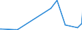 CN 29094400 /Exports /Unit = Prices (Euro/ton) /Partner: Albania /Reporter: Eur27_2020 /29094400:Monoalkylethers of Ethylene Glycol or of Diethylene Glycol (Excl. Monomethyl Ethers and Monobutyl Ethers)