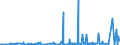 CN 29094400 /Exports /Unit = Prices (Euro/ton) /Partner: Belarus /Reporter: Eur27_2020 /29094400:Monoalkylethers of Ethylene Glycol or of Diethylene Glycol (Excl. Monomethyl Ethers and Monobutyl Ethers)
