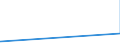 CN 29094400 /Exports /Unit = Prices (Euro/ton) /Partner: Armenia /Reporter: Eur27_2020 /29094400:Monoalkylethers of Ethylene Glycol or of Diethylene Glycol (Excl. Monomethyl Ethers and Monobutyl Ethers)
