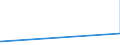 KN 29094400 /Exporte /Einheit = Preise (Euro/Tonne) /Partnerland: Armenien /Meldeland: Eur27_2020 /29094400:Monoalkylether des Ethylenglykols Oder des Diethylenglykols (Ausg. Monobutylether)