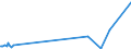 CN 29094400 /Exports /Unit = Prices (Euro/ton) /Partner: Azerbaijan /Reporter: European Union /29094400:Monoalkylethers of Ethylene Glycol or of Diethylene Glycol (Excl. Monomethyl Ethers and Monobutyl Ethers)