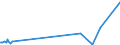 KN 29094400 /Exporte /Einheit = Preise (Euro/Tonne) /Partnerland: Aserbaidschan /Meldeland: Europäische Union /29094400:Monoalkylether des Ethylenglykols Oder des Diethylenglykols (Ausg. Monobutylether)