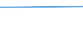 CN 29094400 /Exports /Unit = Prices (Euro/ton) /Partner: Kyrghistan /Reporter: Eur27_2020 /29094400:Monoalkylethers of Ethylene Glycol or of Diethylene Glycol (Excl. Monomethyl Ethers and Monobutyl Ethers)