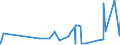 CN 29094400 /Exports /Unit = Prices (Euro/ton) /Partner: For.jrep.mac /Reporter: Eur27_2020 /29094400:Monoalkylethers of Ethylene Glycol or of Diethylene Glycol (Excl. Monomethyl Ethers and Monobutyl Ethers)