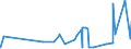 KN 29094400 /Exporte /Einheit = Preise (Euro/Tonne) /Partnerland: Ehem.jug.rep.mazed /Meldeland: Eur27_2020 /29094400:Monoalkylether des Ethylenglykols Oder des Diethylenglykols (Ausg. Monobutylether)