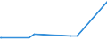 CN 29094400 /Exports /Unit = Prices (Euro/ton) /Partner: Libya /Reporter: European Union /29094400:Monoalkylethers of Ethylene Glycol or of Diethylene Glycol (Excl. Monomethyl Ethers and Monobutyl Ethers)