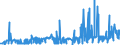 KN 29094400 /Exporte /Einheit = Preise (Euro/Tonne) /Partnerland: Aegypten /Meldeland: Eur27_2020 /29094400:Monoalkylether des Ethylenglykols Oder des Diethylenglykols (Ausg. Monobutylether)