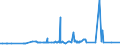 CN 29094400 /Exports /Unit = Prices (Euro/ton) /Partner: Ivory Coast /Reporter: European Union /29094400:Monoalkylethers of Ethylene Glycol or of Diethylene Glycol (Excl. Monomethyl Ethers and Monobutyl Ethers)