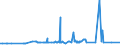 KN 29094400 /Exporte /Einheit = Preise (Euro/Tonne) /Partnerland: Elfenbeink. /Meldeland: Europäische Union /29094400:Monoalkylether des Ethylenglykols Oder des Diethylenglykols (Ausg. Monobutylether)