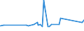 CN 29094400 /Exports /Unit = Prices (Euro/ton) /Partner: Benin /Reporter: Eur27_2020 /29094400:Monoalkylethers of Ethylene Glycol or of Diethylene Glycol (Excl. Monomethyl Ethers and Monobutyl Ethers)