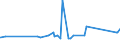 KN 29094400 /Exporte /Einheit = Preise (Euro/Tonne) /Partnerland: Benin /Meldeland: Eur27_2020 /29094400:Monoalkylether des Ethylenglykols Oder des Diethylenglykols (Ausg. Monobutylether)