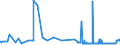 CN 29094400 /Exports /Unit = Prices (Euro/ton) /Partner: Nigeria /Reporter: Eur27_2020 /29094400:Monoalkylethers of Ethylene Glycol or of Diethylene Glycol (Excl. Monomethyl Ethers and Monobutyl Ethers)