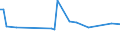 CN 29094400 /Exports /Unit = Prices (Euro/ton) /Partner: Equat.guinea /Reporter: Eur28 /29094400:Monoalkylethers of Ethylene Glycol or of Diethylene Glycol (Excl. Monomethyl Ethers and Monobutyl Ethers)