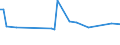 KN 29094400 /Exporte /Einheit = Preise (Euro/Tonne) /Partnerland: Aequat.guin. /Meldeland: Eur28 /29094400:Monoalkylether des Ethylenglykols Oder des Diethylenglykols (Ausg. Monobutylether)