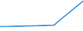 CN 29094400 /Exports /Unit = Prices (Euro/ton) /Partner: Congo /Reporter: Eur15 /29094400:Monoalkylethers of Ethylene Glycol or of Diethylene Glycol (Excl. Monobutyl Ethers)