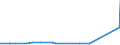 CN 29094400 /Exports /Unit = Prices (Euro/ton) /Partner: Congo (Dem. Rep.) /Reporter: Eur27_2020 /29094400:Monoalkylethers of Ethylene Glycol or of Diethylene Glycol (Excl. Monomethyl Ethers and Monobutyl Ethers)