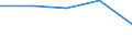 CN 29094910 /Exports /Unit = Prices (Euro/ton) /Partner: Yugoslavia /Reporter: Eur27 /29094910:Acyclic Ether-alcohols and Their Halogenated, Sulphonated, Nitrated or Nitrosated Derivatives (Excl. 2,2'-oxydiethanol `diethylene Glycol, Digol` and Monoalkylethers of Ethylene Glycol or of Diethylene Glycol)