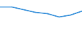 KN 29094910 /Exporte /Einheit = Preise (Euro/Tonne) /Partnerland: Rumaenien /Meldeland: Eur27 /29094910:Etheralkohole, Acyclisch, und Ihre Halogen-, Sulfo-, Nitro- Oder Nitrosoderivate (Ausg. 2,2'-oxydiethanol [diethylenglykol, Digol] und Monoalkylether des Ethylenglykols Oder des Diethylenglykols)