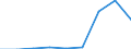 CN 29094910 /Exports /Unit = Prices (Euro/ton) /Partner: Mexico /Reporter: Eur27 /29094910:Acyclic Ether-alcohols and Their Halogenated, Sulphonated, Nitrated or Nitrosated Derivatives (Excl. 2,2'-oxydiethanol `diethylene Glycol, Digol` and Monoalkylethers of Ethylene Glycol or of Diethylene Glycol)