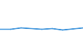 CN 29094910 /Exports /Unit = Prices (Euro/ton) /Partner: El Salvador /Reporter: Eur27 /29094910:Acyclic Ether-alcohols and Their Halogenated, Sulphonated, Nitrated or Nitrosated Derivatives (Excl. 2,2'-oxydiethanol `diethylene Glycol, Digol` and Monoalkylethers of Ethylene Glycol or of Diethylene Glycol)