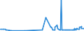 KN 29094911 /Exporte /Einheit = Preise (Euro/Tonne) /Partnerland: Griechenland /Meldeland: Eur27_2020 /29094911:2-`2-chlorethoxy`ethanol