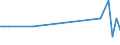 CN 29094911 /Exports /Unit = Prices (Euro/ton) /Partner: United Kingdom(Northern Ireland) /Reporter: Eur27_2020 /29094911:2-`2-chloroethoxy`ethanol