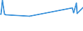 KN 29094911 /Exporte /Einheit = Preise (Euro/Tonne) /Partnerland: Island /Meldeland: Eur15 /29094911:2-`2-chlorethoxy`ethanol