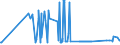 KN 29094911 /Exporte /Einheit = Preise (Euro/Tonne) /Partnerland: Malta /Meldeland: Eur27_2020 /29094911:2-`2-chlorethoxy`ethanol