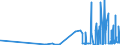 CN 29094911 /Exports /Unit = Prices (Euro/ton) /Partner: Czech Rep. /Reporter: Eur27_2020 /29094911:2-`2-chloroethoxy`ethanol