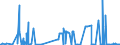 KN 29094911 /Exporte /Einheit = Preise (Euro/Tonne) /Partnerland: Rumaenien /Meldeland: Eur27_2020 /29094911:2-`2-chlorethoxy`ethanol