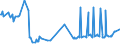 KN 29094911 /Exporte /Einheit = Preise (Euro/Tonne) /Partnerland: Weissrussland /Meldeland: Eur27_2020 /29094911:2-`2-chlorethoxy`ethanol