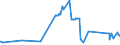 CN 29094911 /Exports /Unit = Prices (Euro/ton) /Partner: Croatia /Reporter: Eur27_2020 /29094911:2-`2-chloroethoxy`ethanol