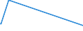 KN 29094911 /Exporte /Einheit = Preise (Euro/Tonne) /Partnerland: Guinea /Meldeland: Europäische Union /29094911:2-`2-chlorethoxy`ethanol