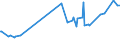 KN 29094911 /Exporte /Einheit = Preise (Euro/Tonne) /Partnerland: Elfenbeink. /Meldeland: Eur27_2020 /29094911:2-`2-chlorethoxy`ethanol