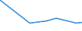 KN 29094911 /Exporte /Einheit = Preise (Euro/Tonne) /Partnerland: Aequat.guin. /Meldeland: Eur27_2020 /29094911:2-`2-chlorethoxy`ethanol